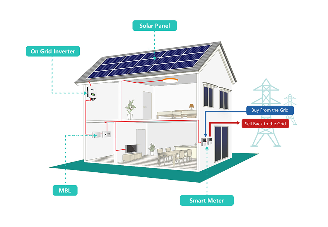 on grid solar power system