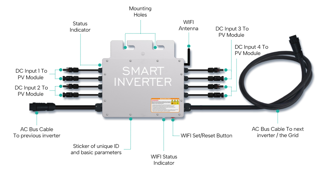 micro inverter introduce