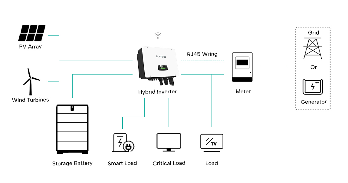 30kw hybrid solar inverter