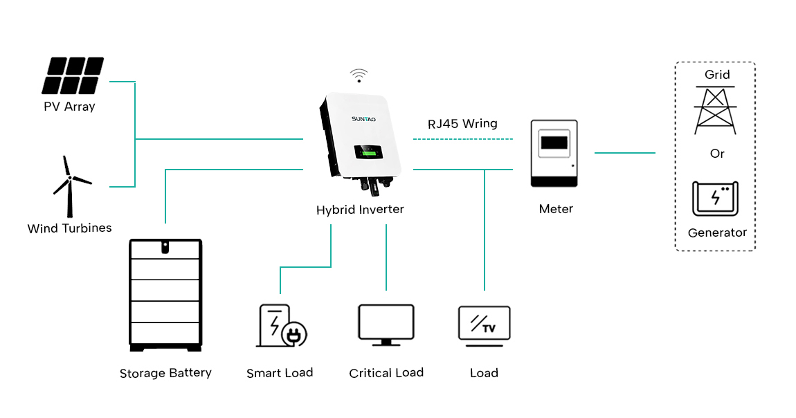 3kW hybrid inverter