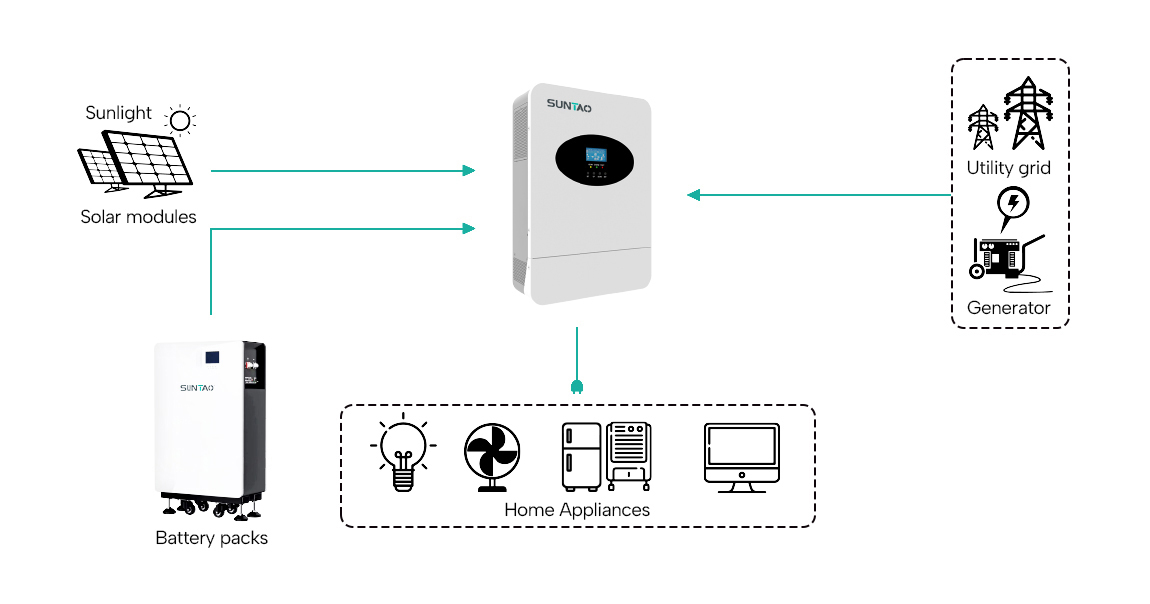 5kw off grid inverter