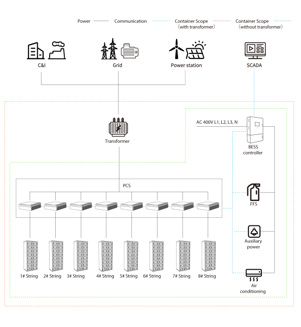 500kW Battery Energy Storag